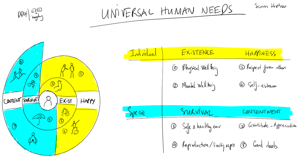 DD#34 – Universal Human Needs